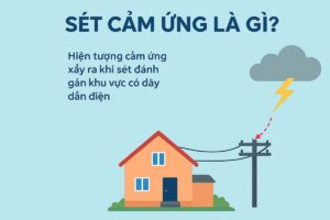 Sét Cảm Ứng Là Gì