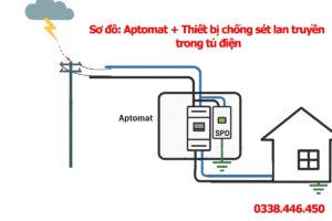 Aptomat Có Chống Được Sét Không