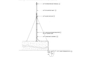 Cáp thoát sét chống nhiễu là gì